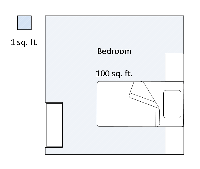 What Is Square Footage Real Estate Definition