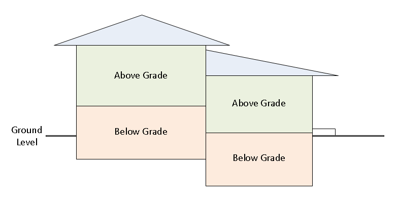 Construction Definition Of Grade