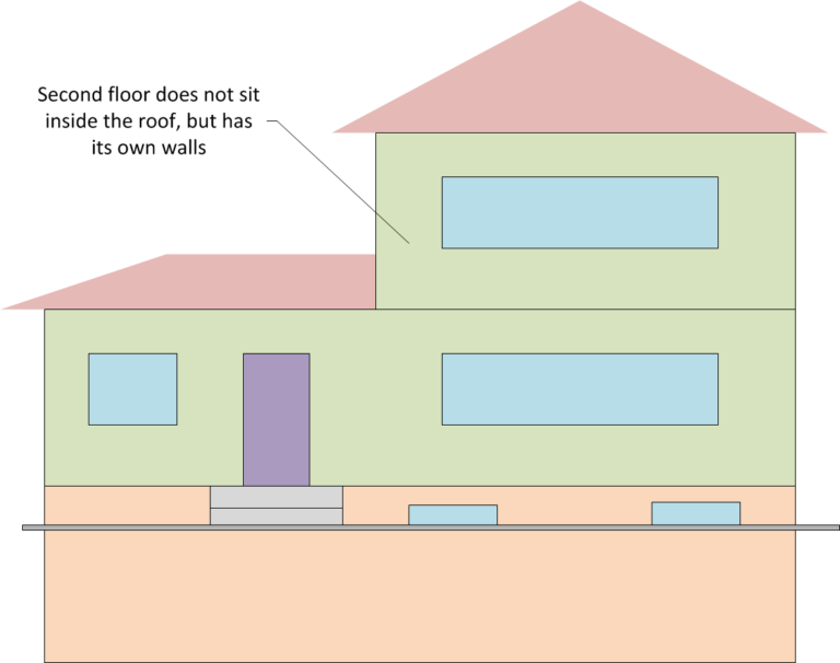 what-is-a-1-5-story-house-edmonton-real-estate-definition